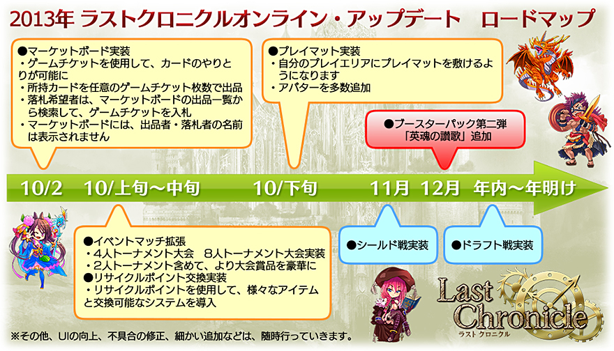 ラスト クロニクルオンライン