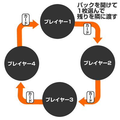 ドラフトのやり方