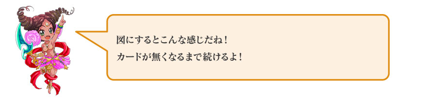 図にするとこんな感じだね！